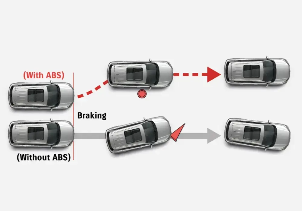 Funcionamiento sistema ABS modelos Suzuki