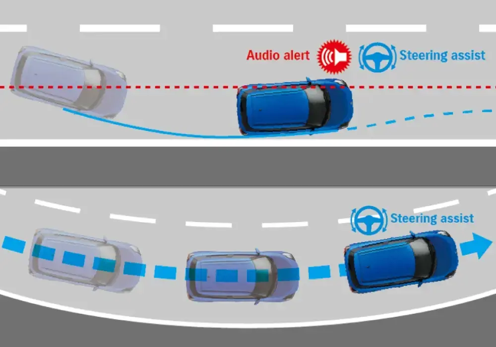Asistencia de permanencia de carril del New Suzuki Swift Híbrido
