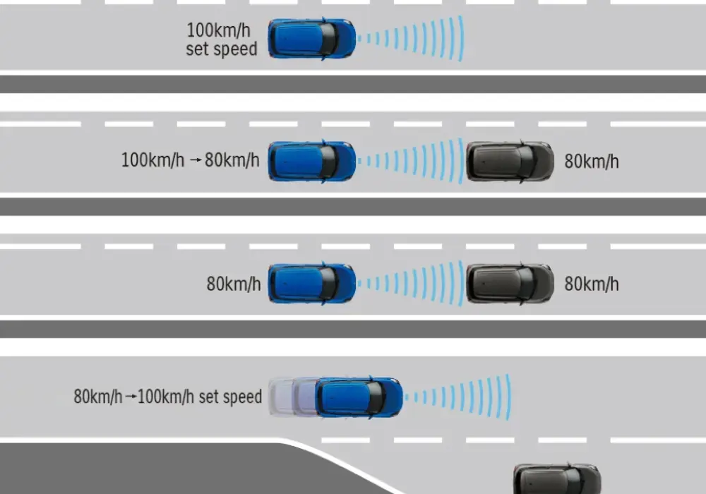 Alerta de colisión frontal del New Suzuki Swift Híbrido