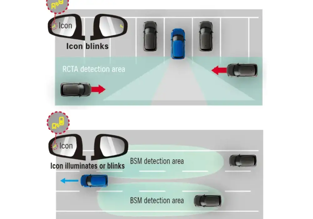 Alerta punto ciego del New Suzuki Swift Híbrido